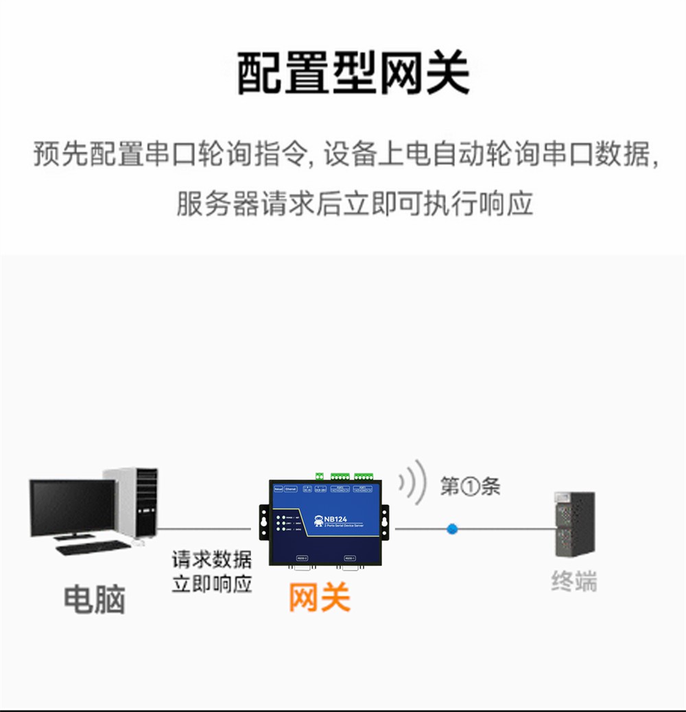 NB124-V2-隔離型2路串口服務(wù)器 (8)