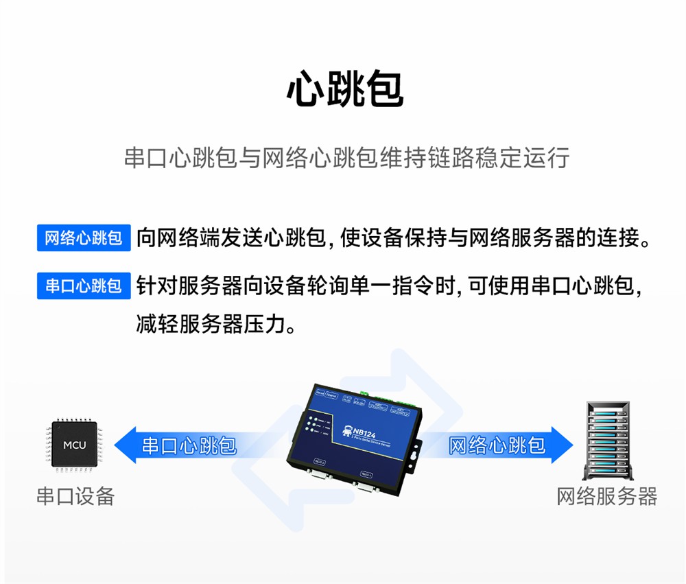 NB124-V2-隔離型2路串口服務(wù)器 (13)