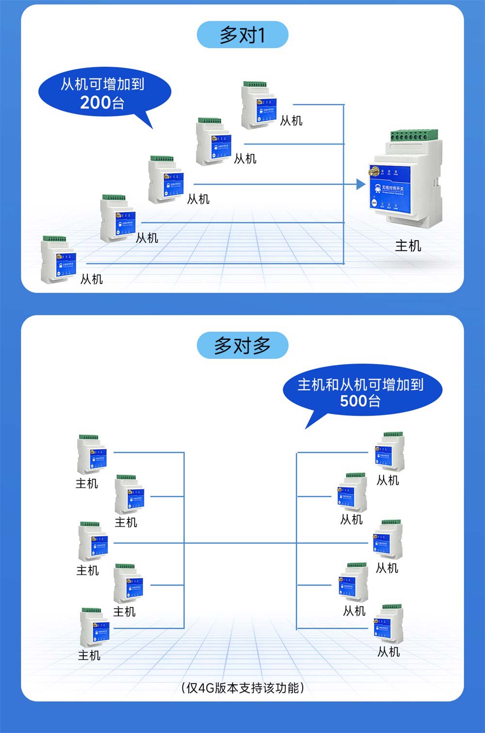 E860-DTU系列無線遠(yuǎn)程對(duì)傳開關(guān)-(5)
