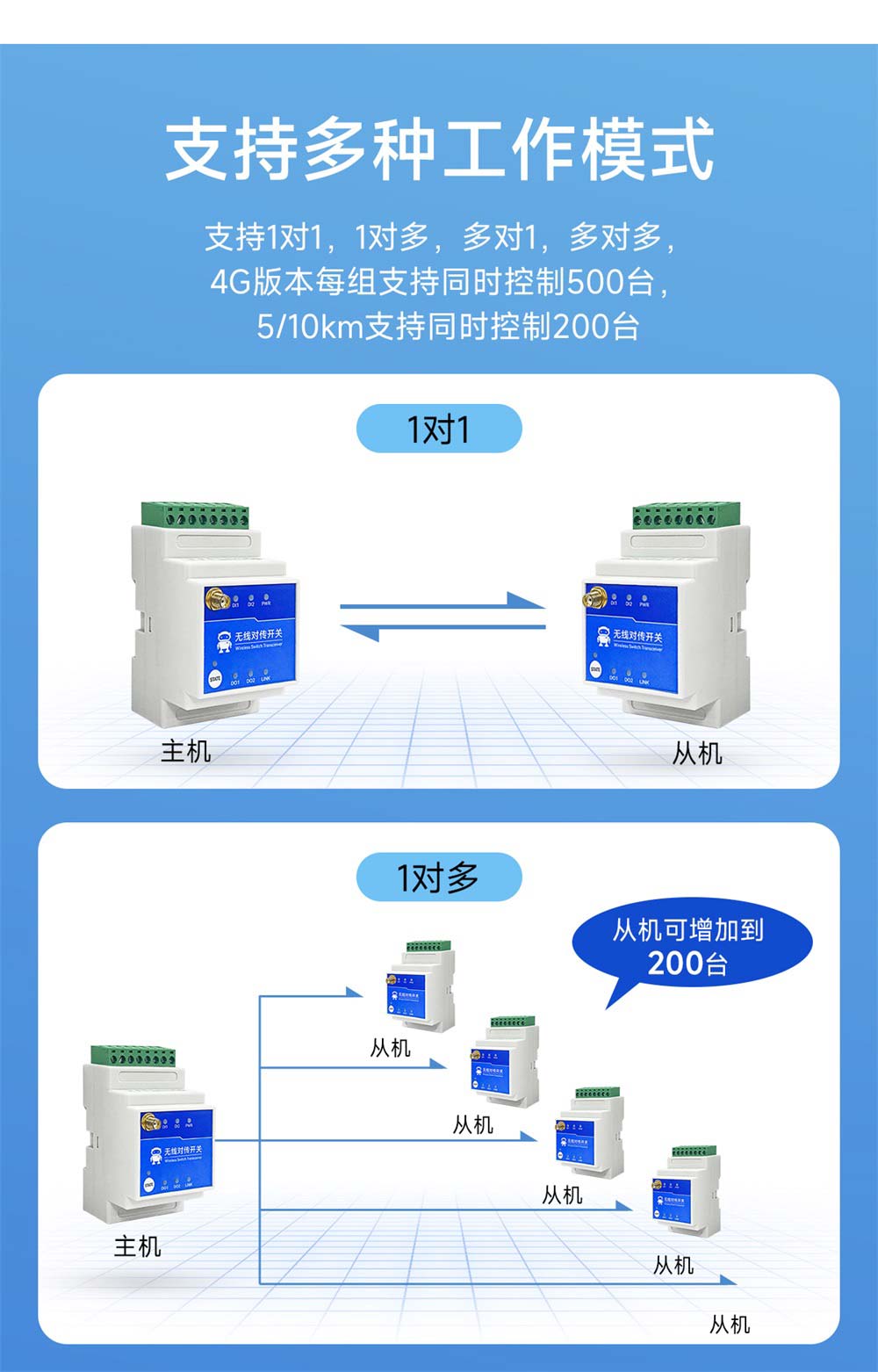 E860-DTU系列無線遠(yuǎn)程對(duì)傳開關(guān)-(4)