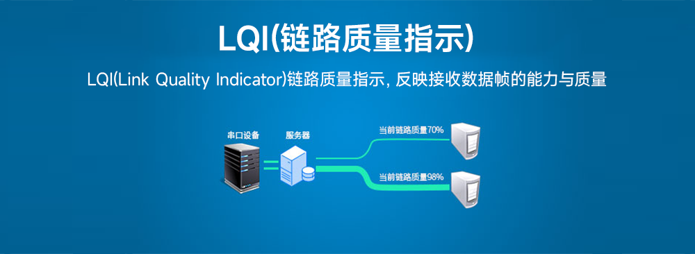LQI