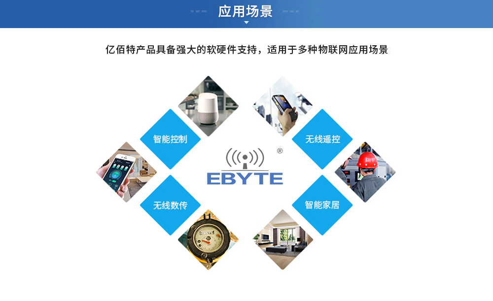應(yīng)用場(chǎng)景